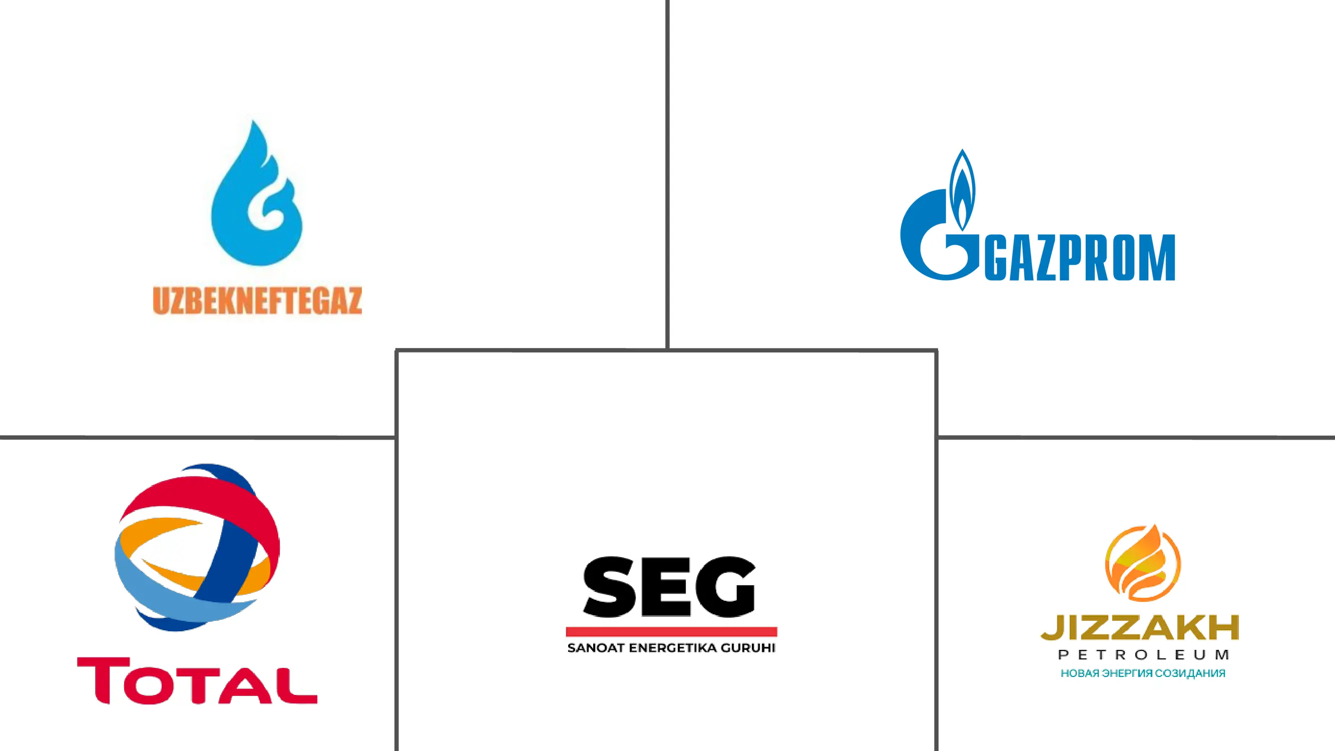 乌兹别克斯坦石油和天然气下游市场规模