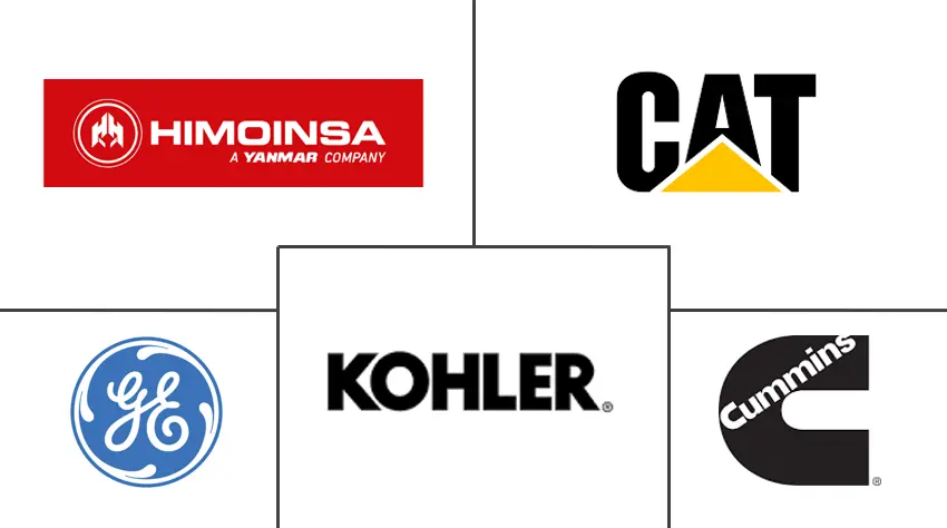 南美燃气发电机市场规模