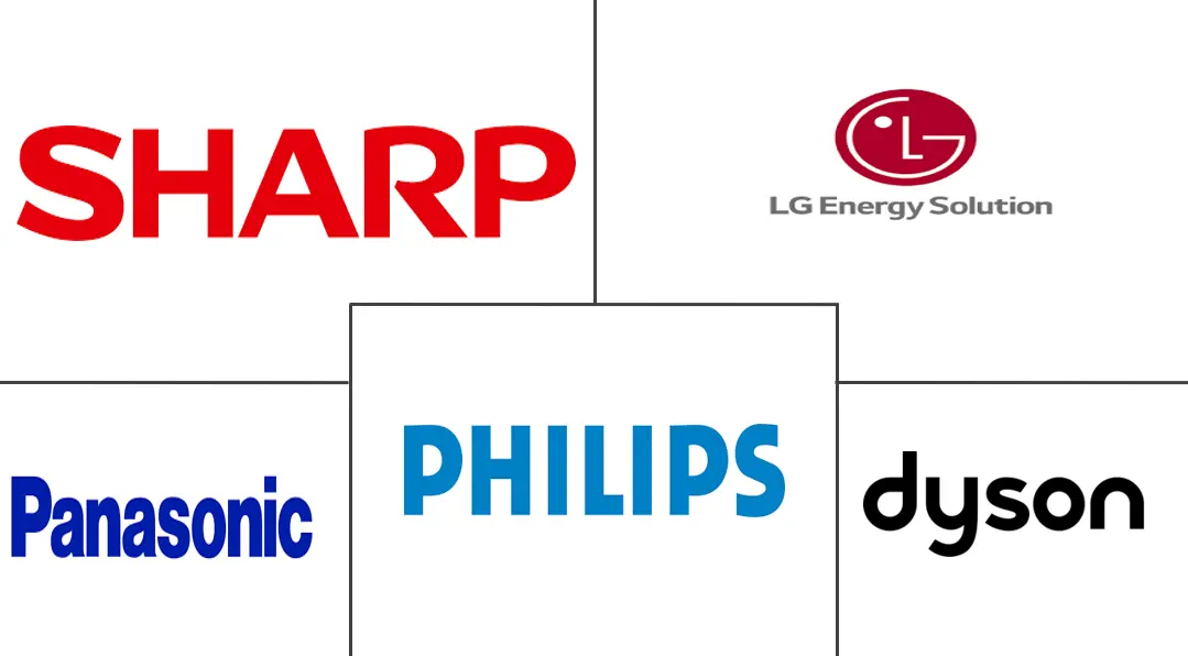 阿曼空气净化器市场规模
