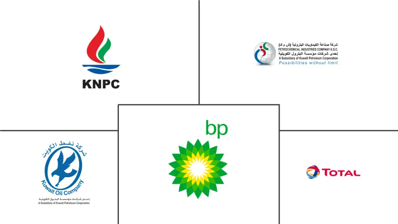 科威特石油和天然气下游市场规模