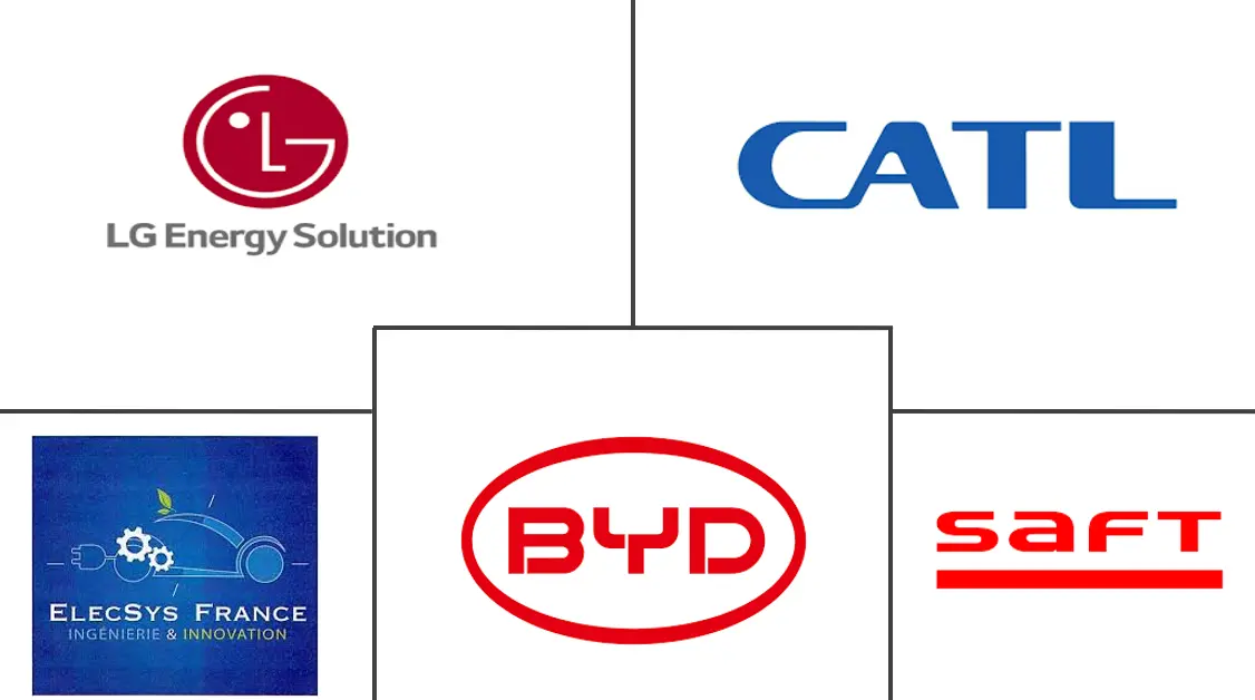 法国混合动力汽车电池市场规模