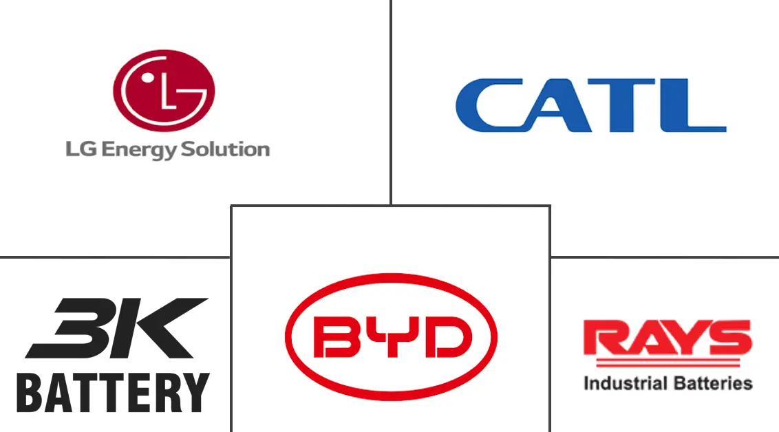 东盟国家插电式混合动力汽车电池市场规模