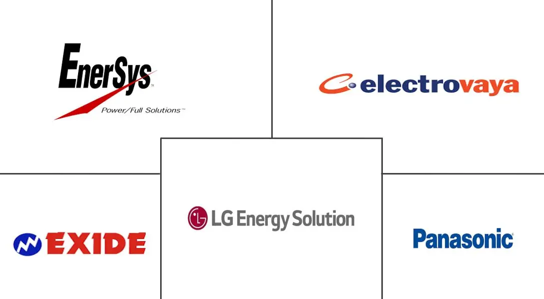 加拿大混合动力汽车电池市场规模