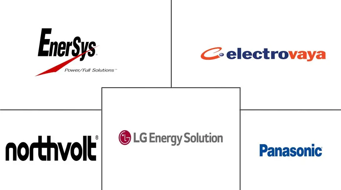 加拿大电动汽车电池制造市场规模