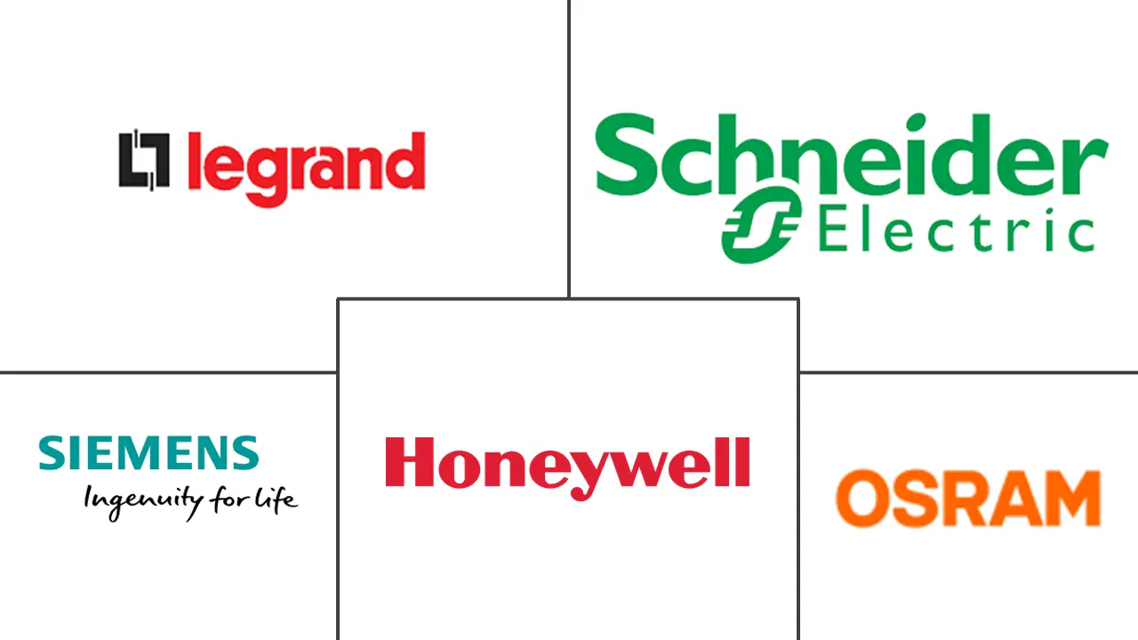 照明管理系统市场规模