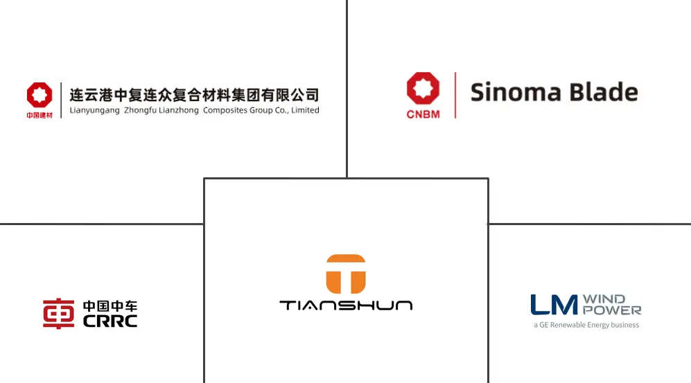中国风力发电机转子叶片市场规模及份额分析-增长趋势与预测