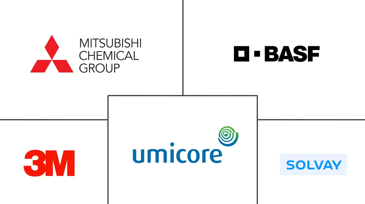 英国电动汽车电池电解液市场规模