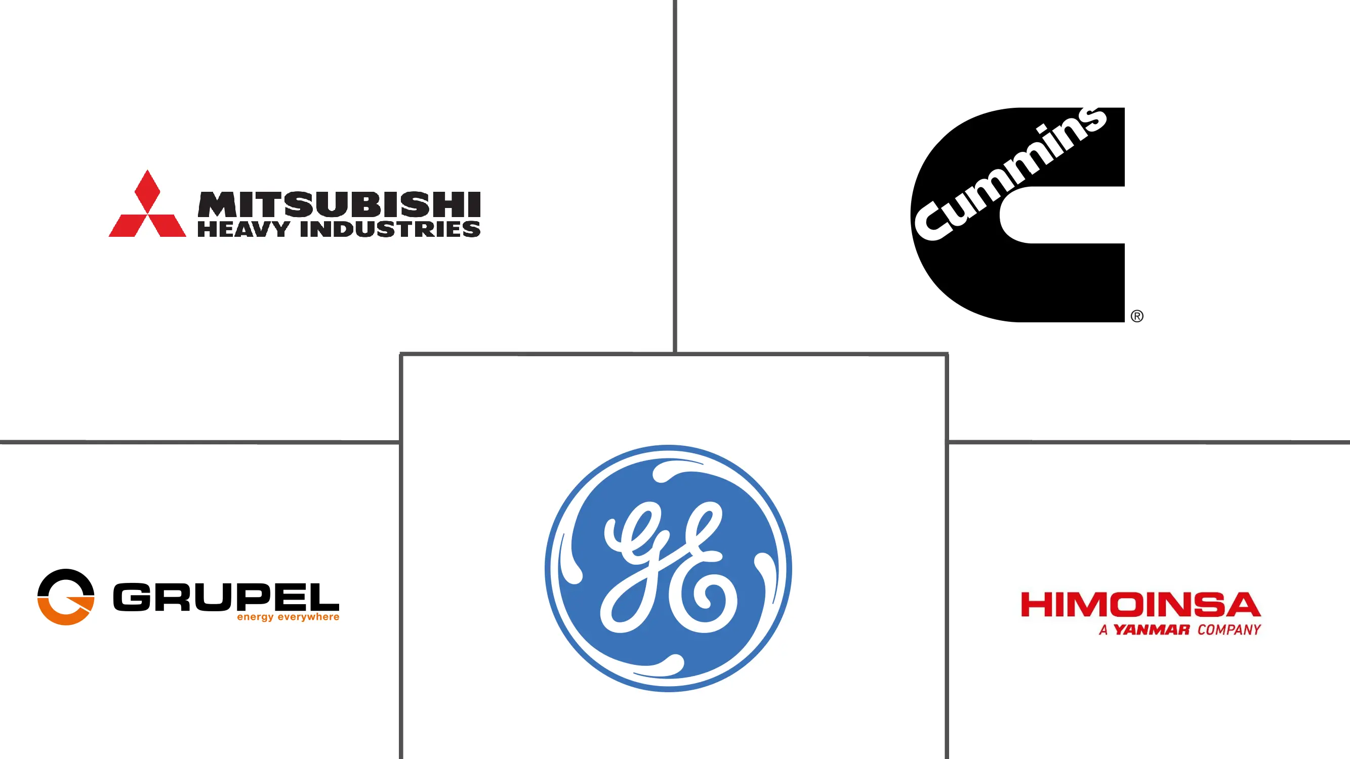 葡萄牙燃气发电机市场规模