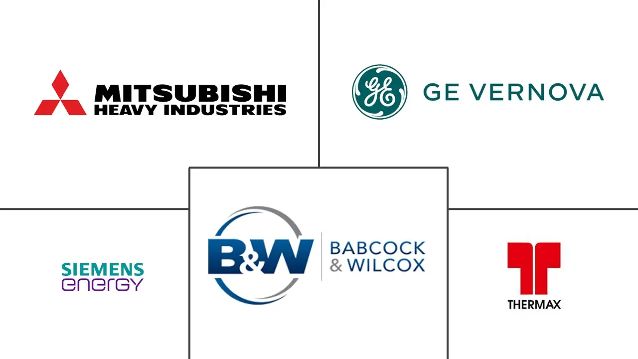 工业空气质量控制系统市场规模和份额