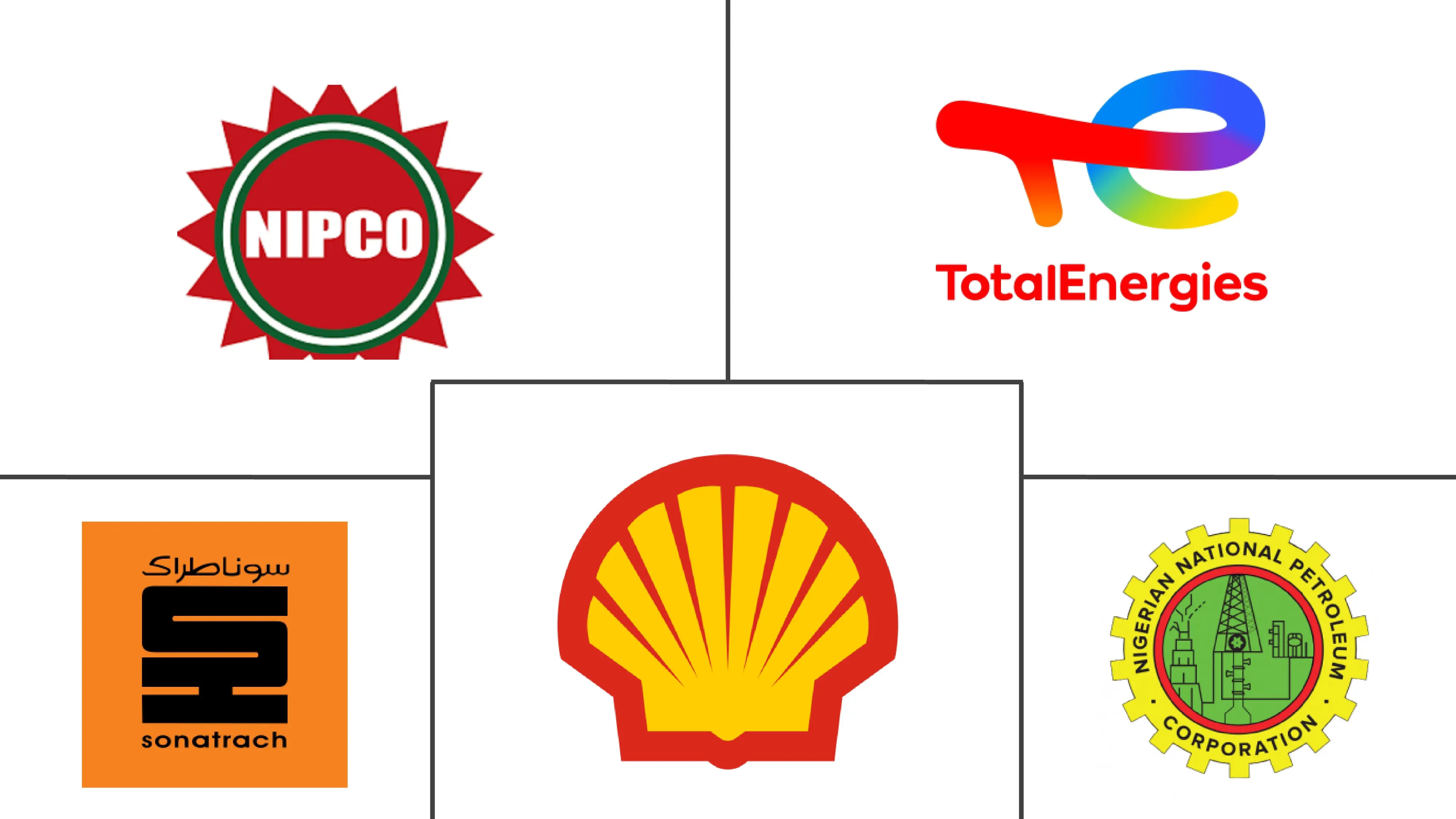 非洲天然气市场规模