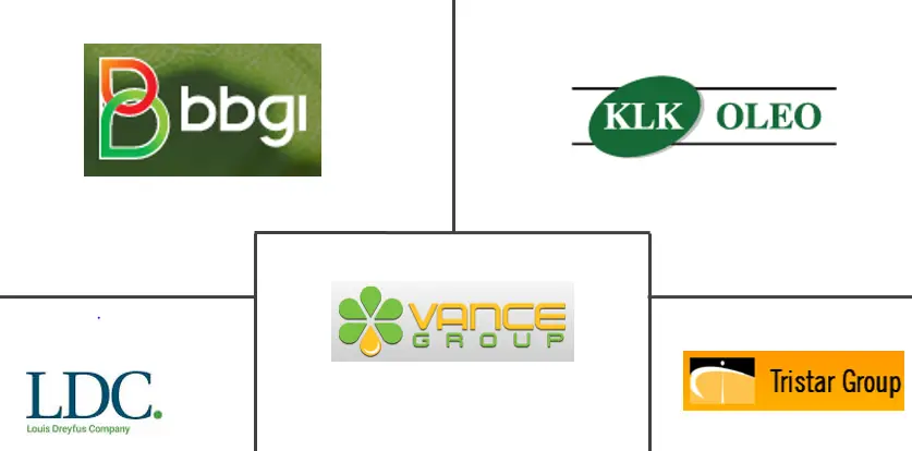 东南亚生物柴油市场规模