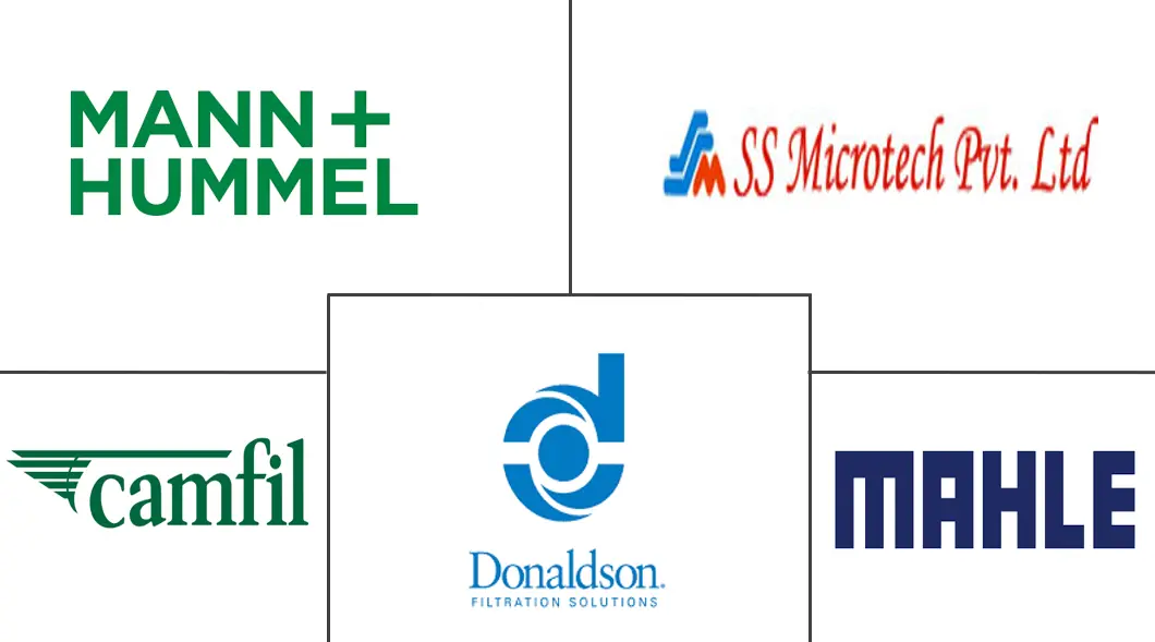 印度空气过滤器市场规模