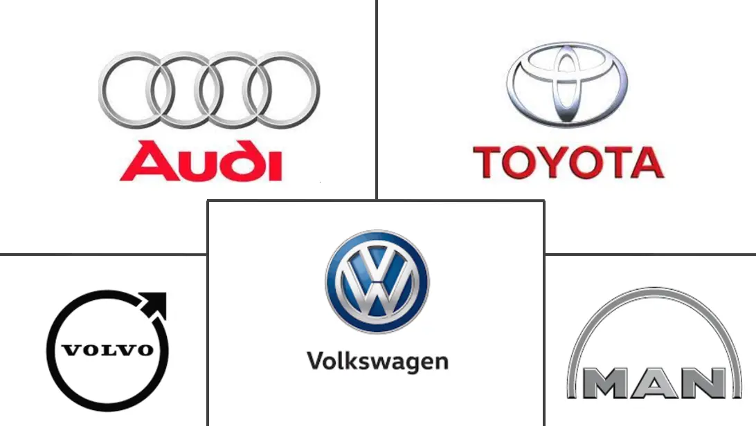 欧洲内燃机市场规模