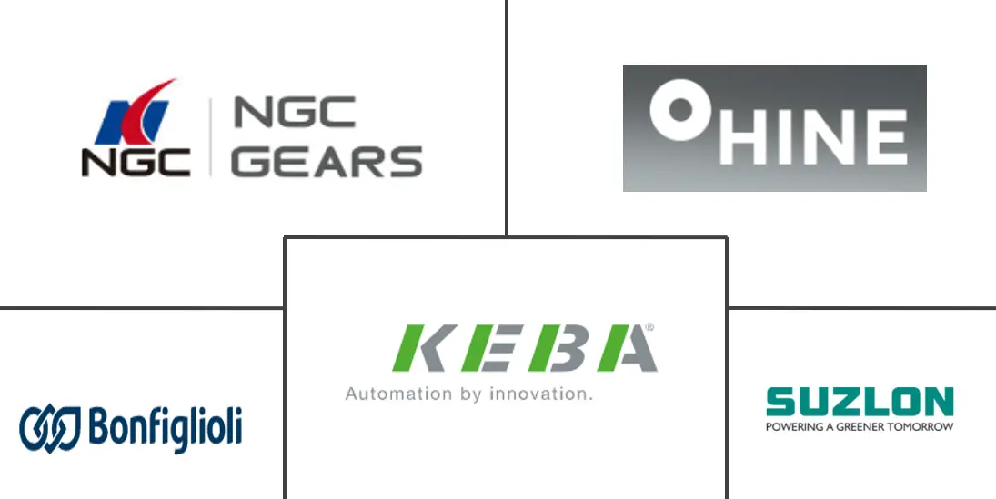 风力发电机变桨和偏航控制系统市场规模