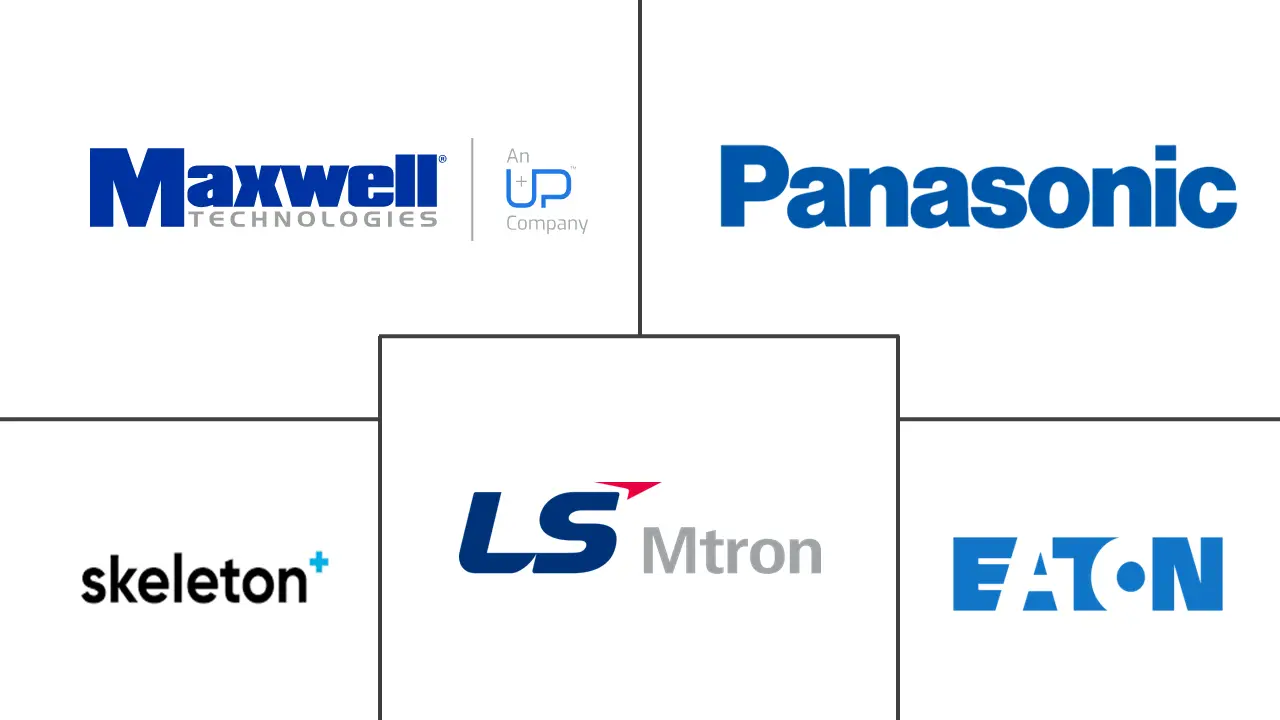 超级电容器市场规模和份额