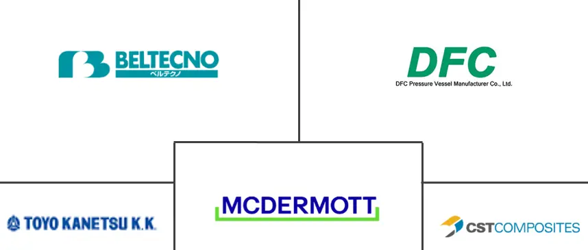 亚太地区石油和天然气储罐市场规模