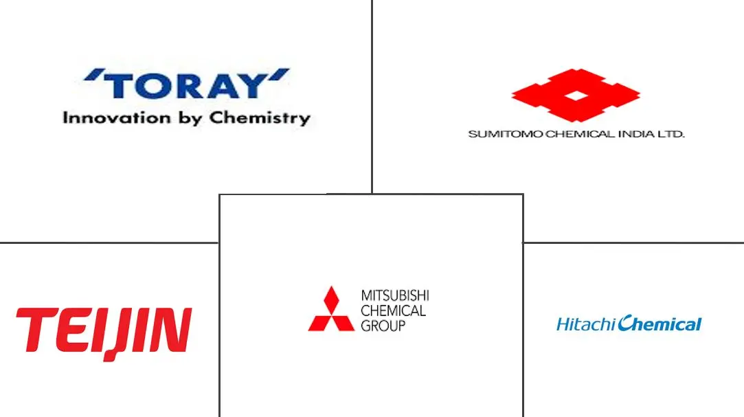 英国电动汽车电池分离器市场规模