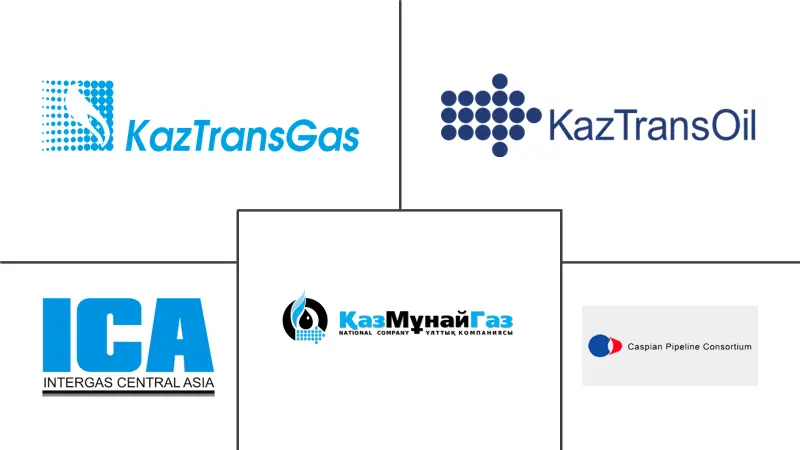 哈萨克斯坦石油和天然气中游市场规模