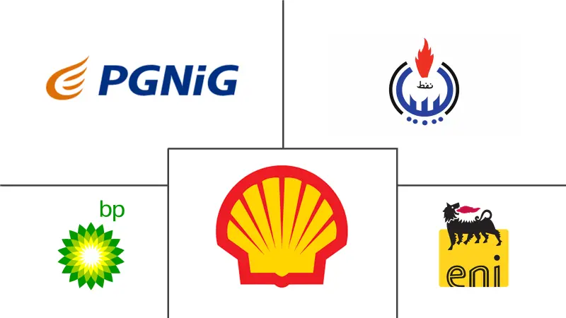 利比亚油气上游市场规模及份额