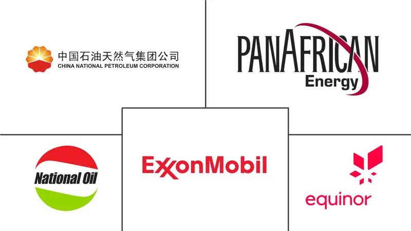 东非石油和天然气上游市场规模