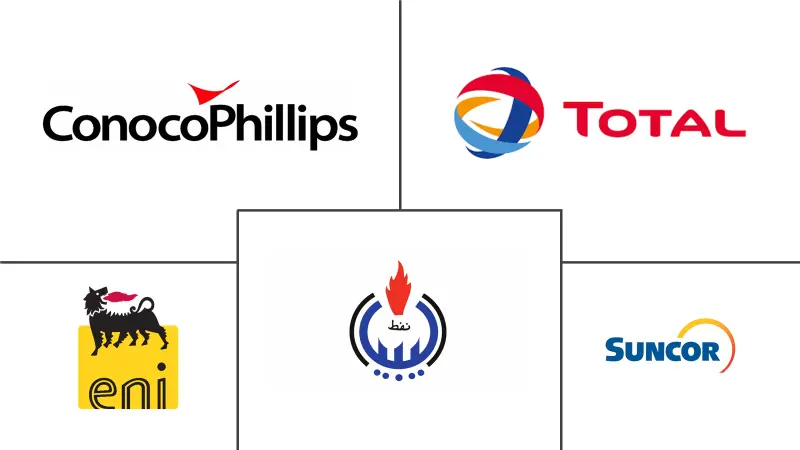 利比亚石油和天然气中游市场规模