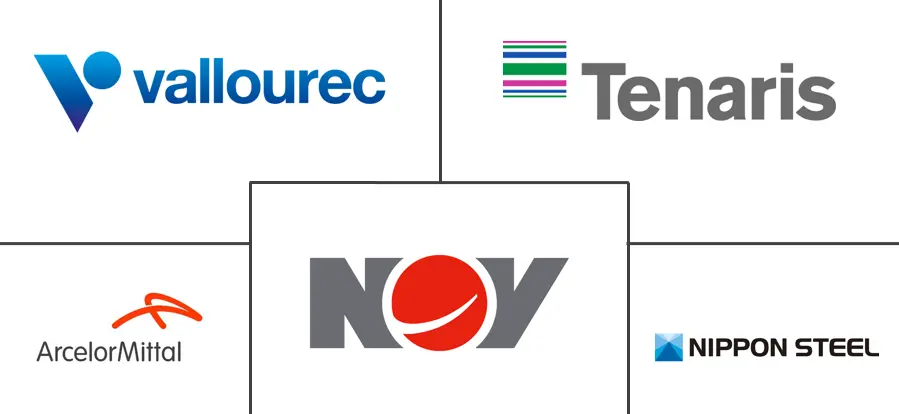 中东石油国家管材市场规模