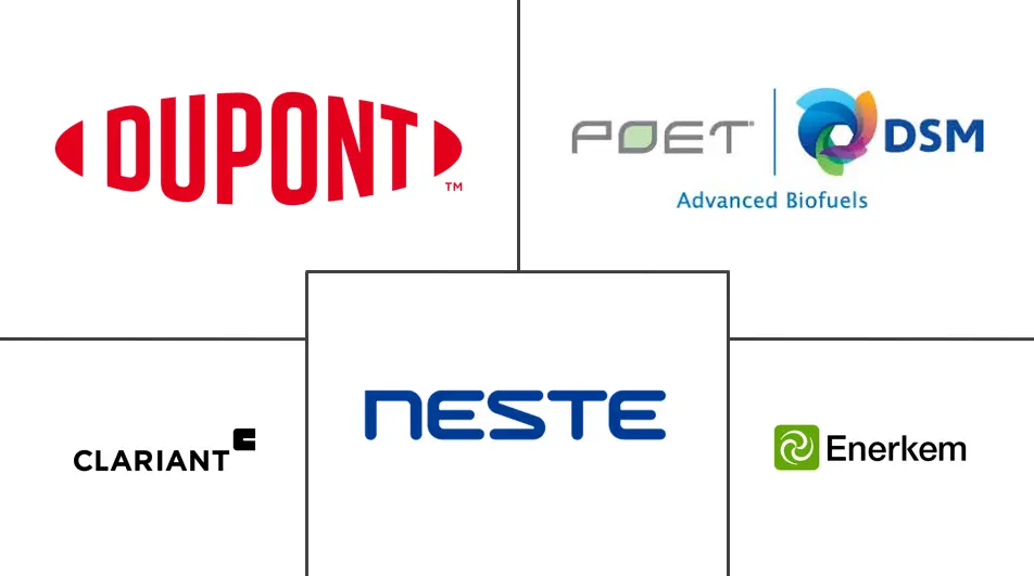 第二代生物燃料市场规模和份额