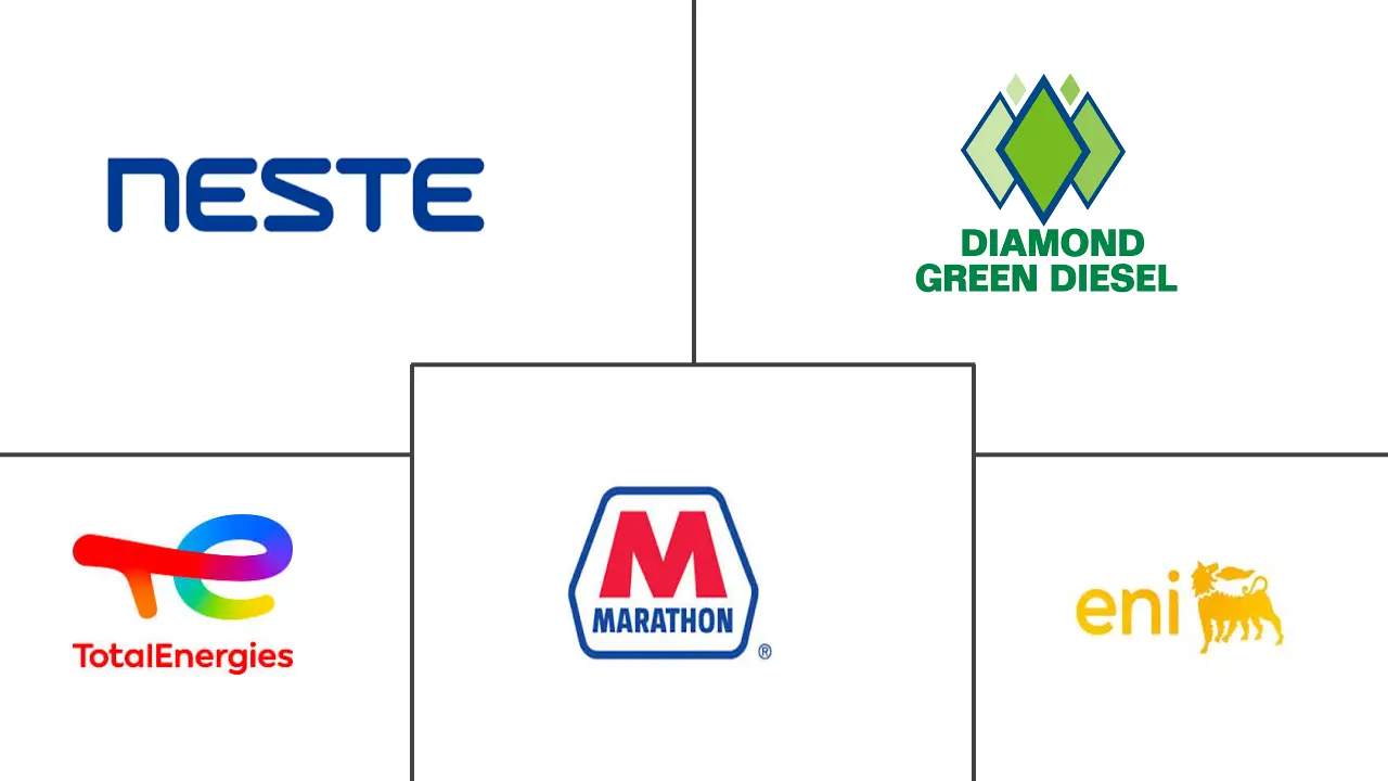 可再生柴油市场规模和份额