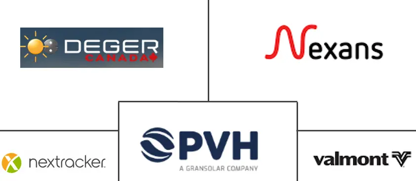 北美太阳能跟踪器市场规模