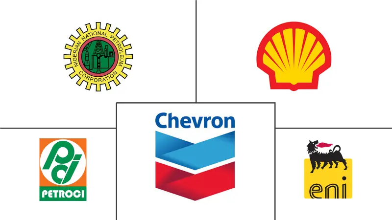 西非石油和天然气中游市场规模