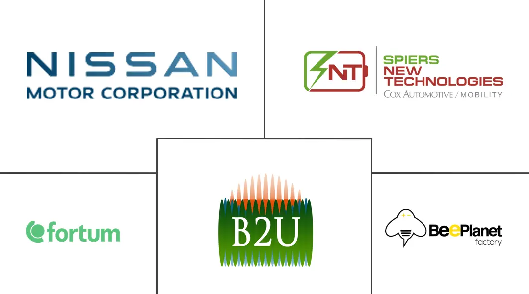 电动汽车电池再利用市场规模和份额