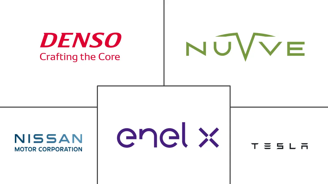 车到电网 (V2G) 市场规模和份额