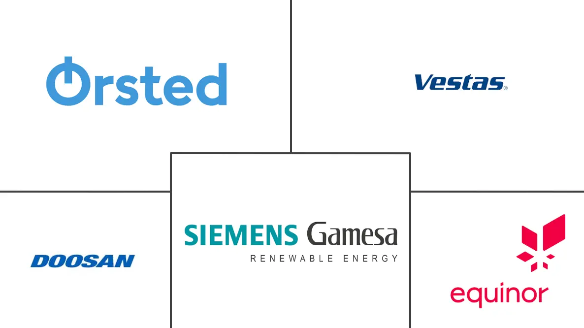 韩国风能市场规模及份额