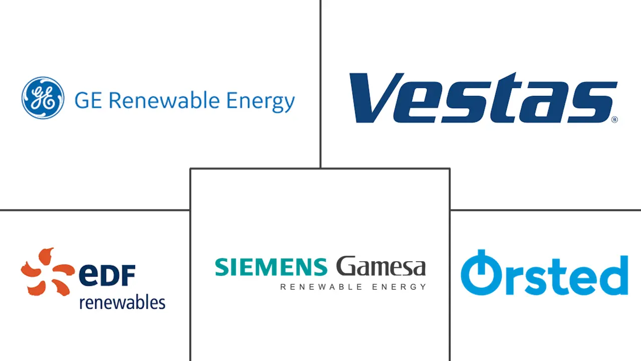 英国海上风能市场规模和份额分析