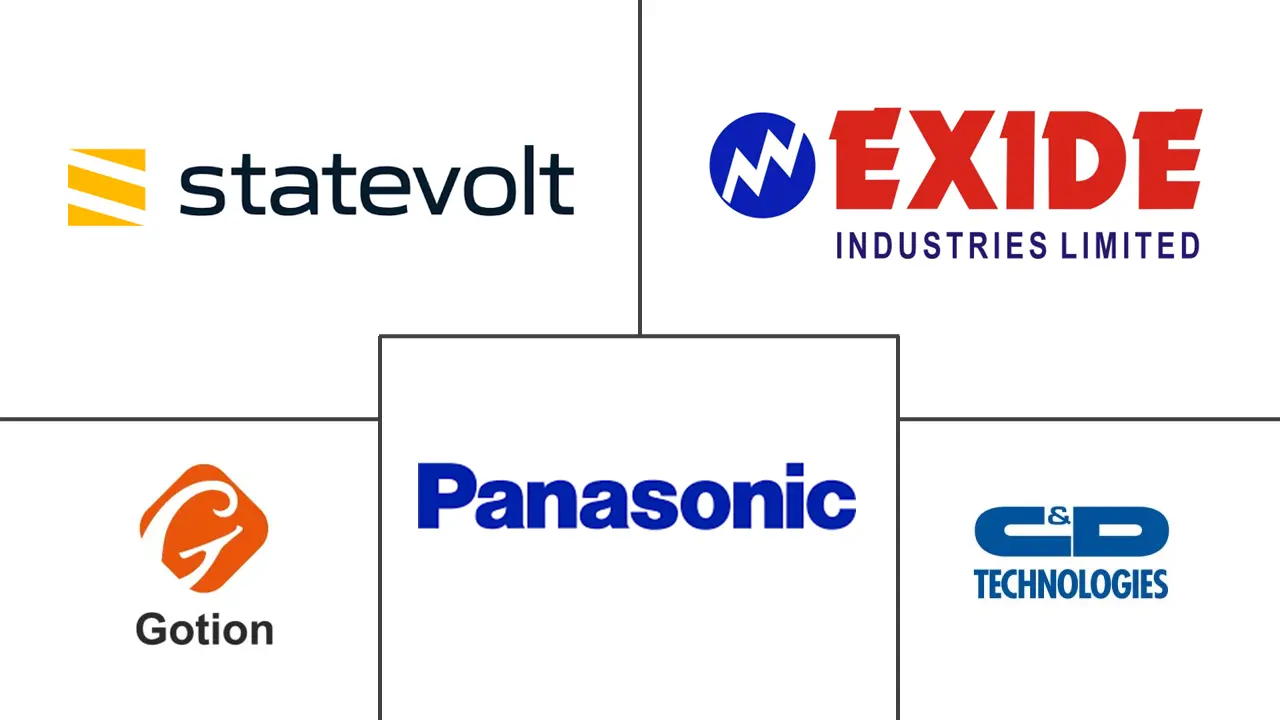 中东和非洲电动汽车电池制造市场规模和份额分析