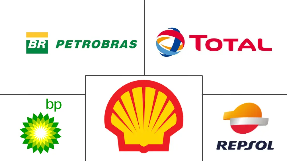 南美防务飞机航空燃油市场规模