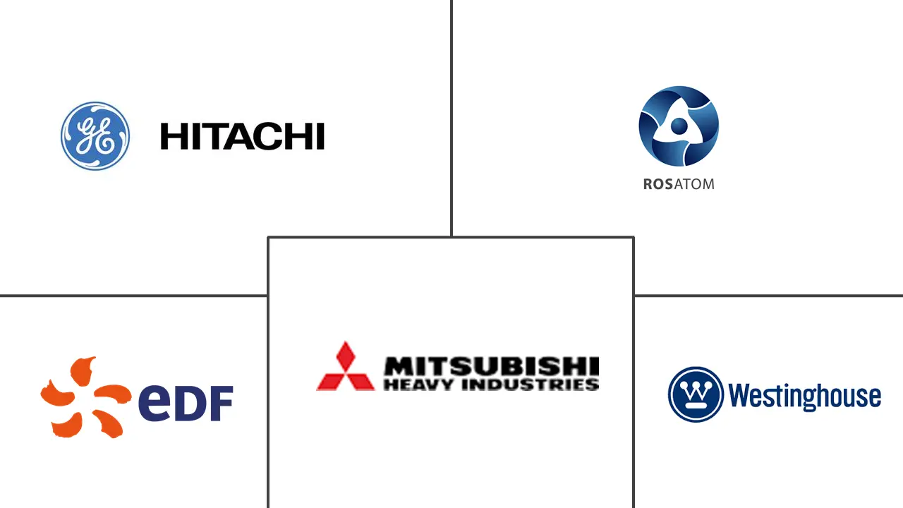 北美核反应堆建设市场规模和份额分析