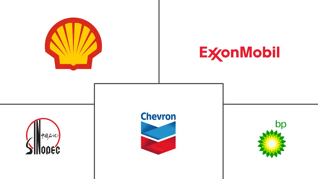 欧洲精炼石油产品市场规模