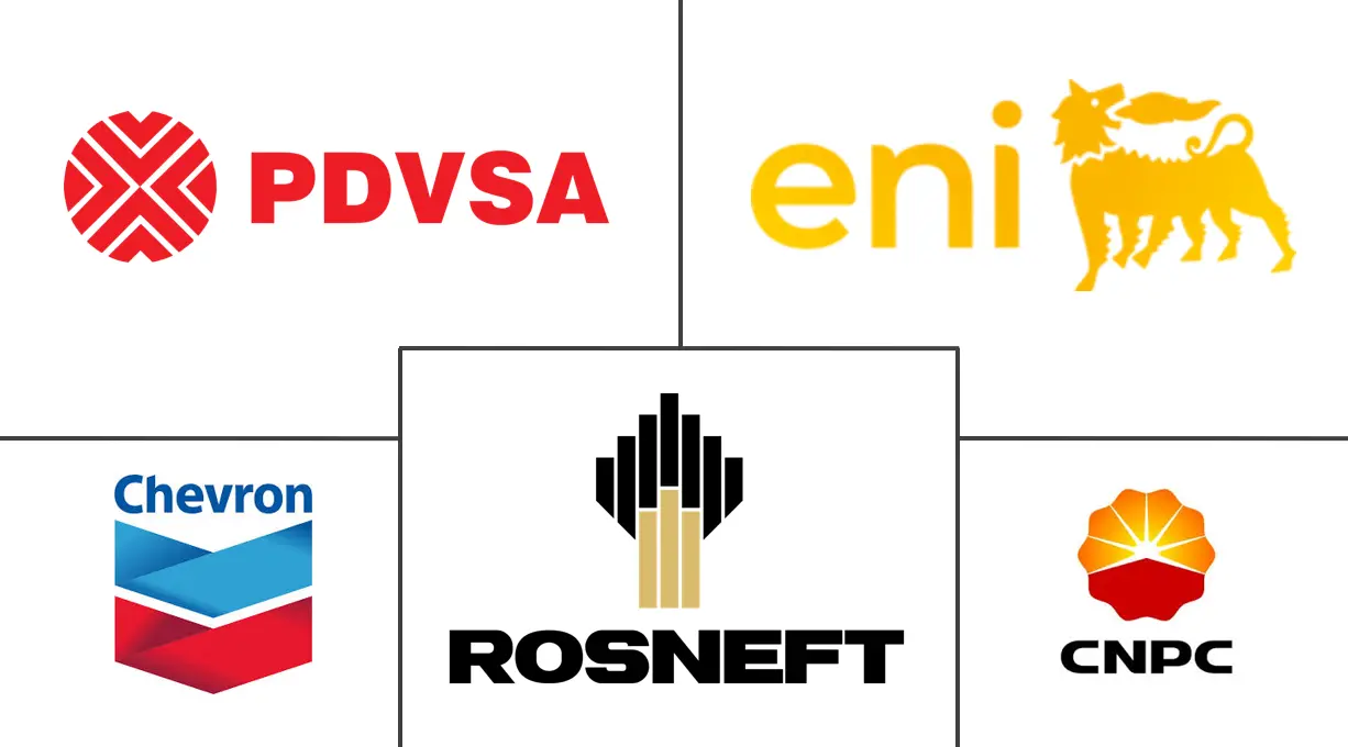 委内瑞拉石油和天然气市场规模和份额