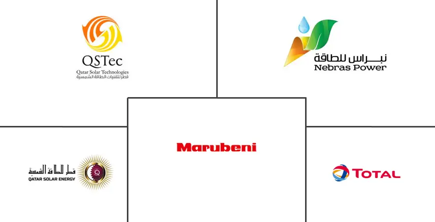 卡塔尔太阳能市场规模