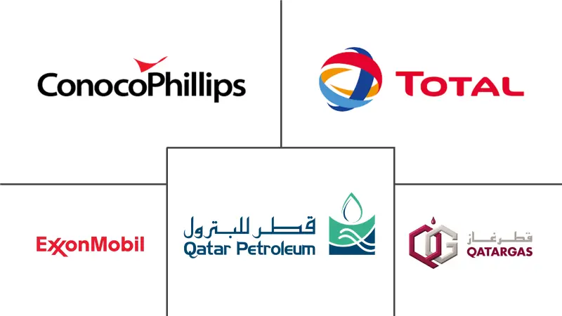 卡塔尔石油和天然气上游市场规模
