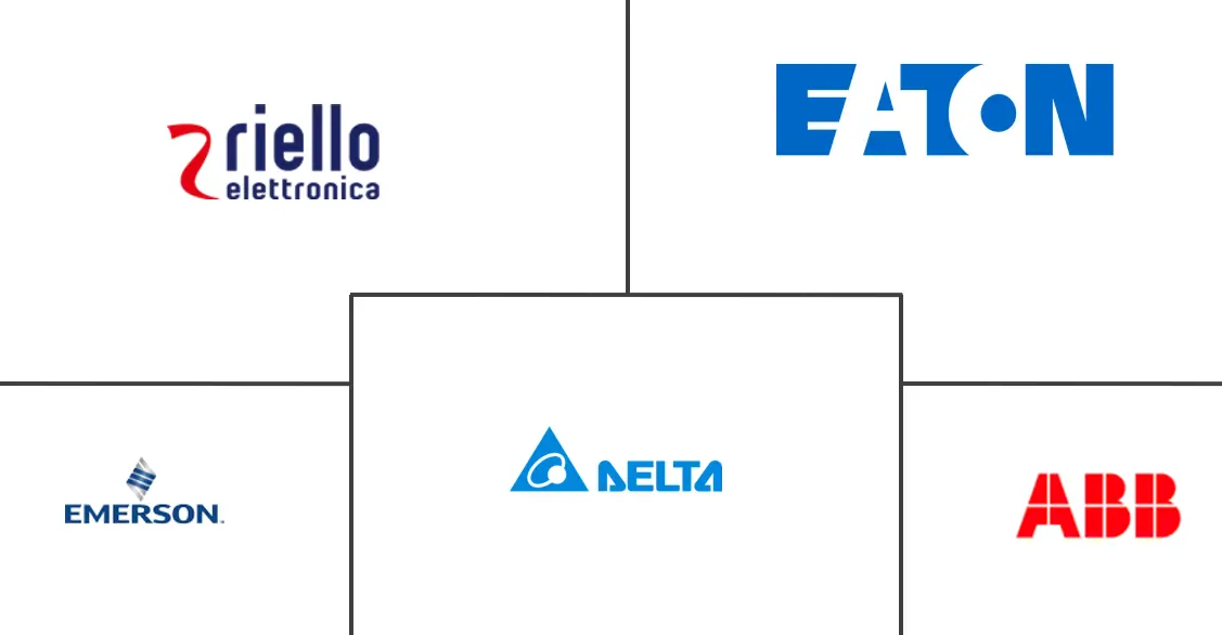 东南亚UPS市场规模