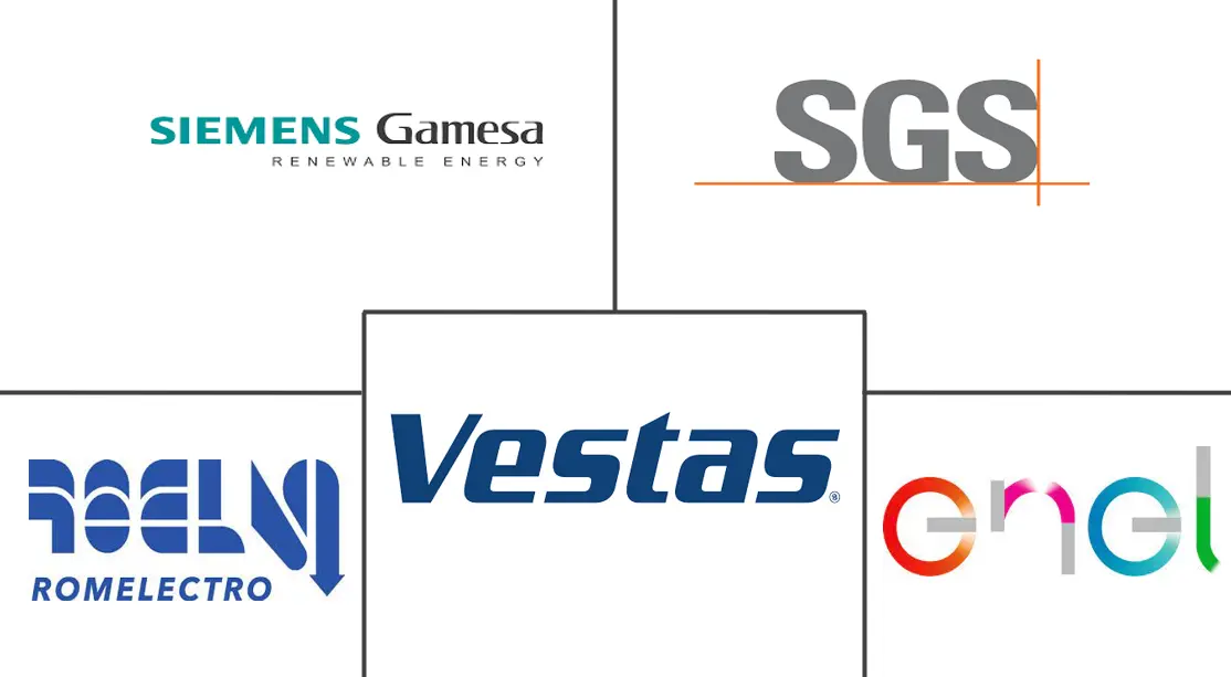 罗马尼亚电力市场规模