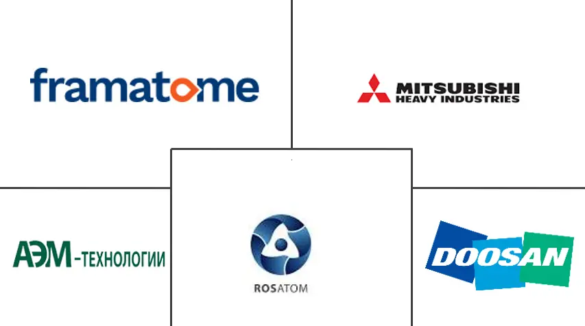 欧洲核电站设备市场规模