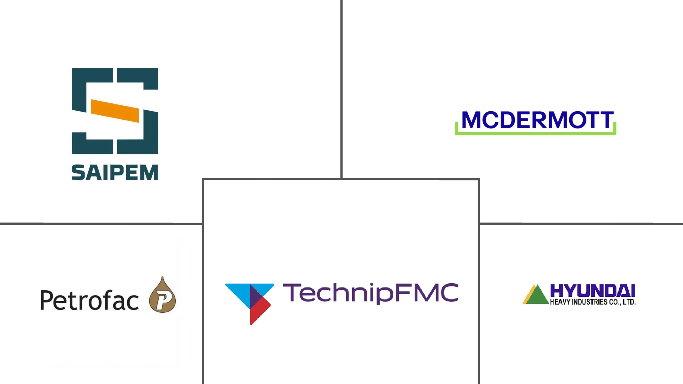 俄罗斯石油天然气EPC市场规模