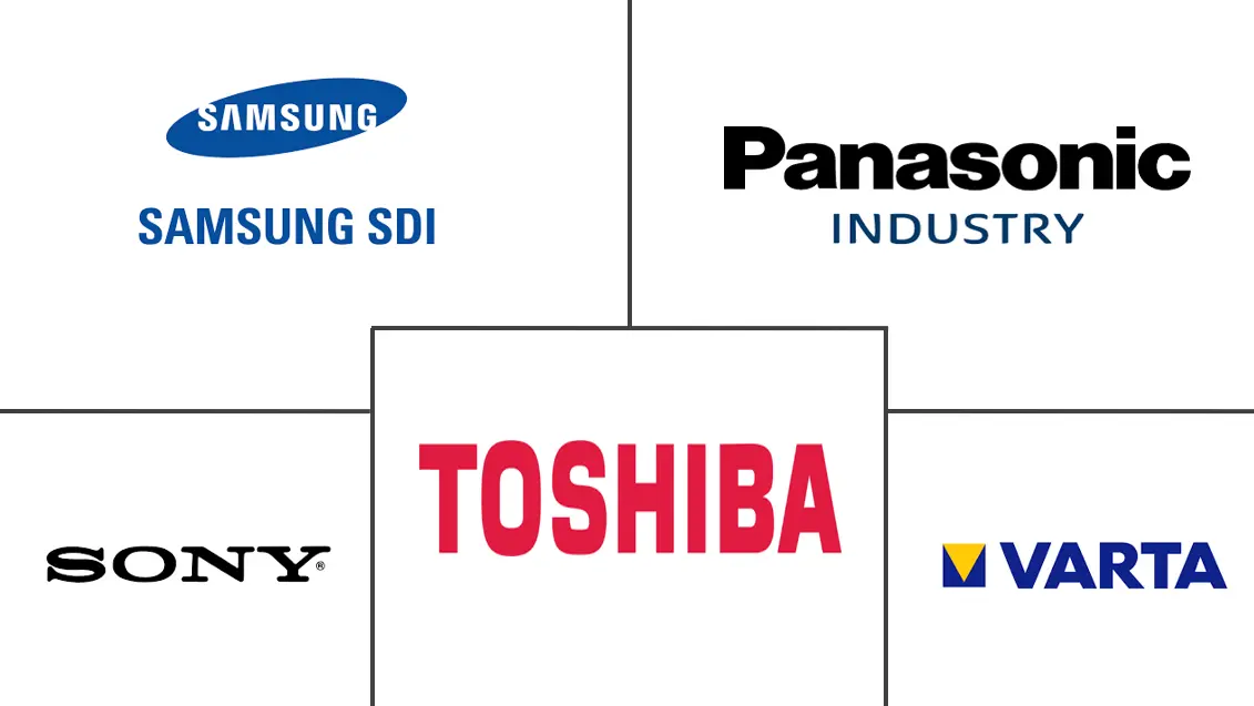 半导体电池市场规模