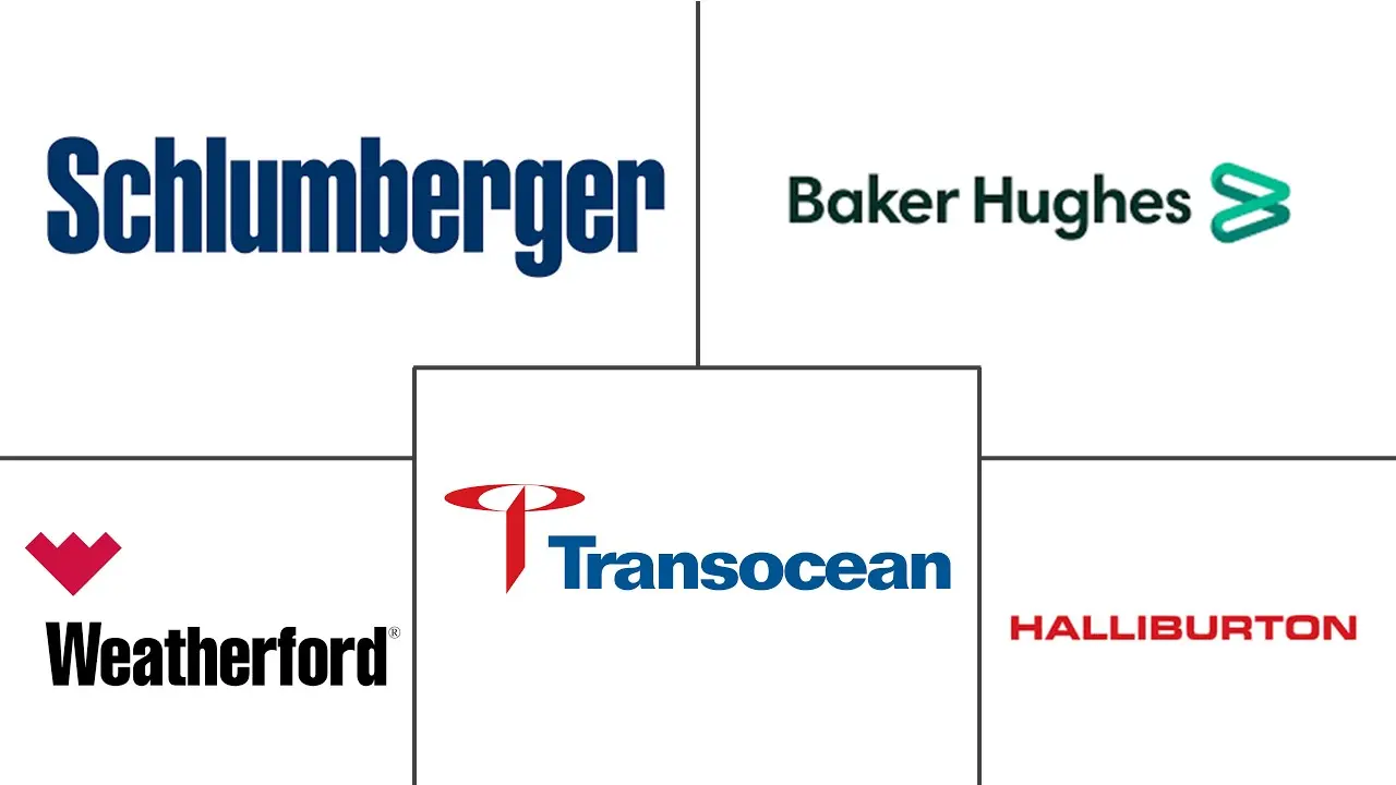 欧洲油田服务市场规模