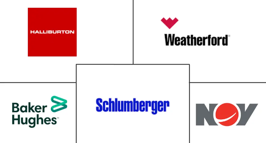 钻井废物管理服务市场规模和份额