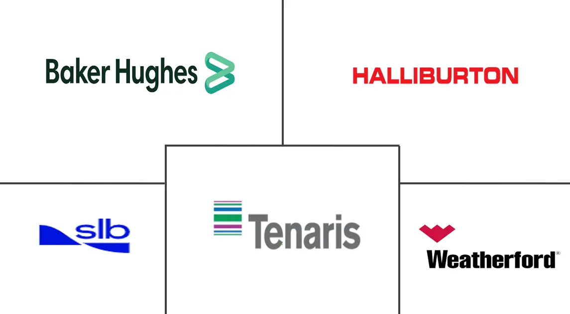 海上钻井设备市场规模