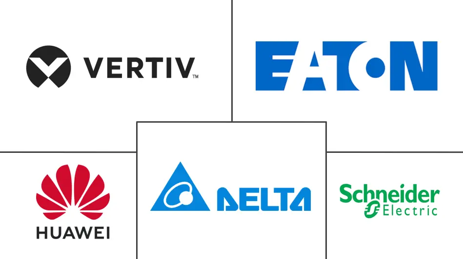 备用电池市场规模和份额